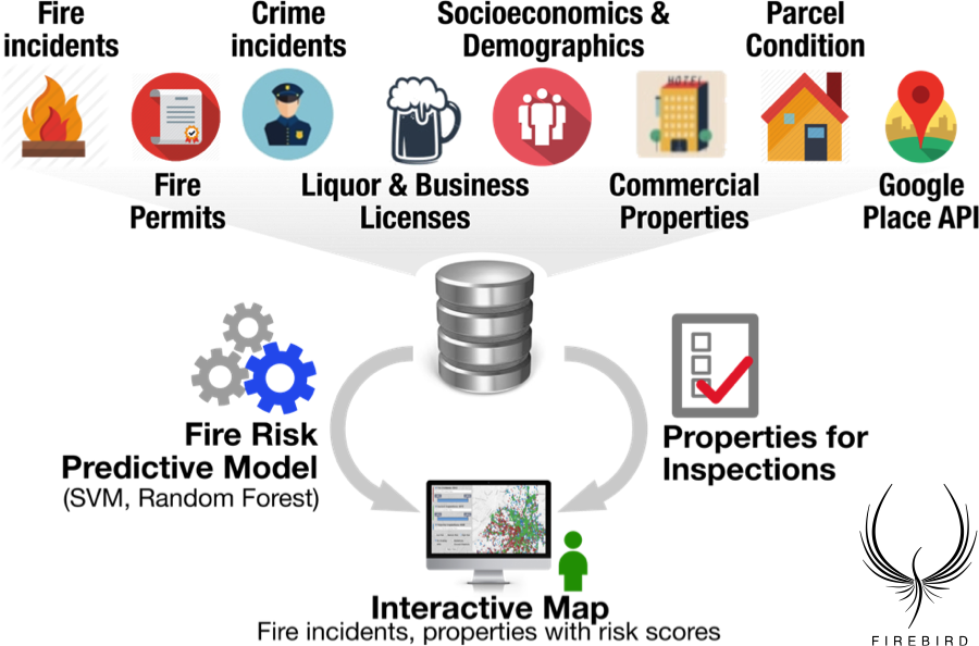 How It Works - Diagram (900x594), Png Download