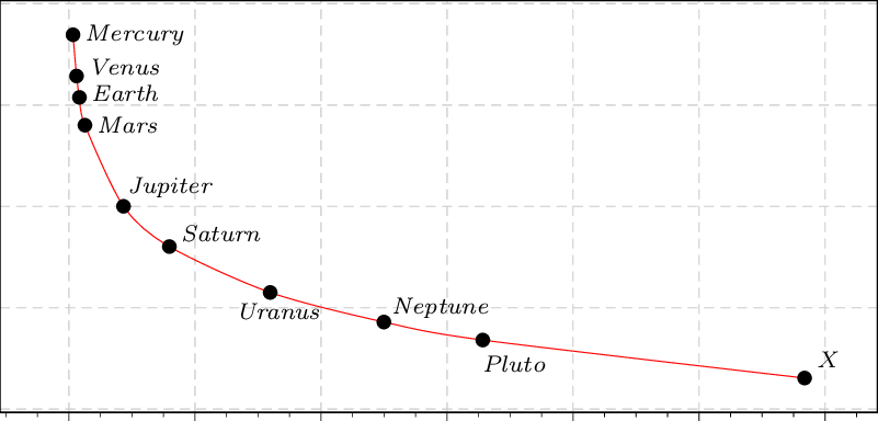 Distribution Ρpr, Vq Of Densities Of Nested Spheres - Plot (801x384), Png Download