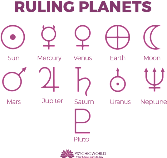 The Ruling Planets Psychicworld - Echo Symbol Greek Mythology (828x552), Png Download