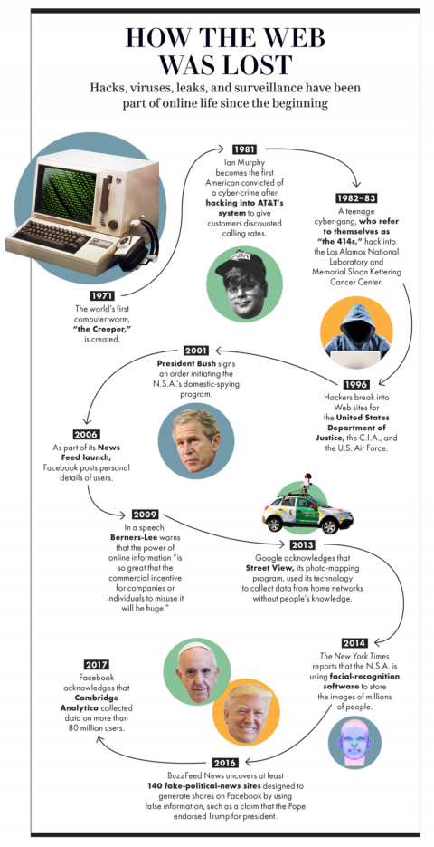 Berners-lee Has Seen His Creation Debased By Everything - Internet (480x935), Png Download