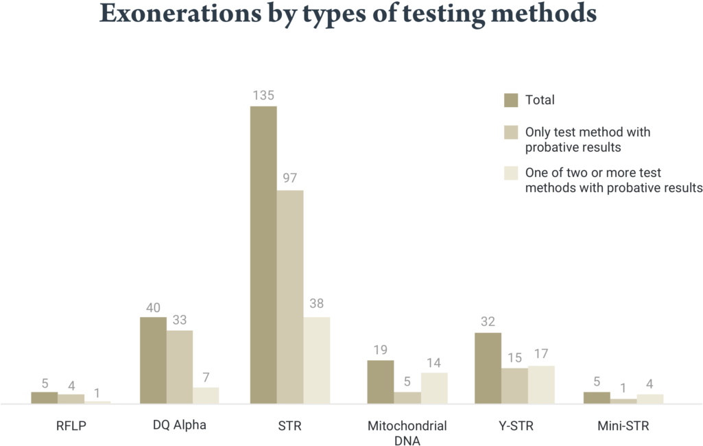 Hampikian, West, Akselrod, “the Genetics Of Innocence - Diagram (1024x880), Png Download