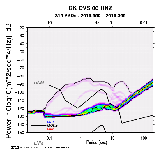Hnz Psd Plots For - Nyse:dpz (553x532), Png Download