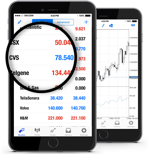 Buy Bitcoin In Xm (515x533), Png Download