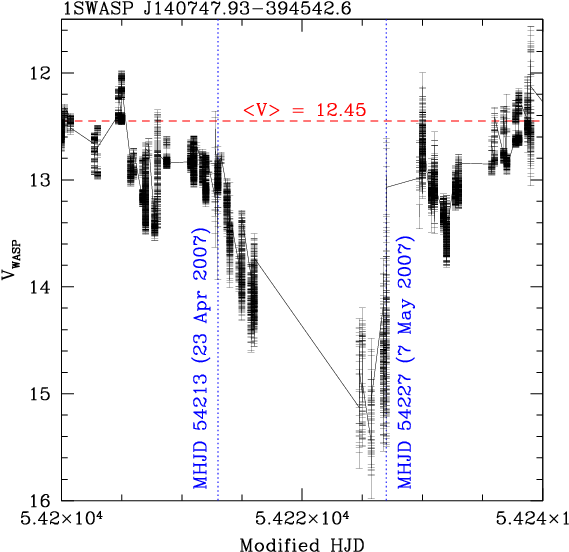 31 Jan - Diagram (574x574), Png Download