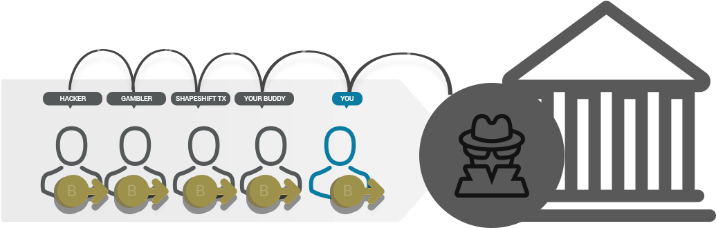 Ricochet Transaction - .com (1113x435), Png Download