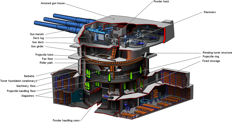 Iowa 16 Inch Gun-en - Iowa Class Battleship Turret (800x448), Png Download