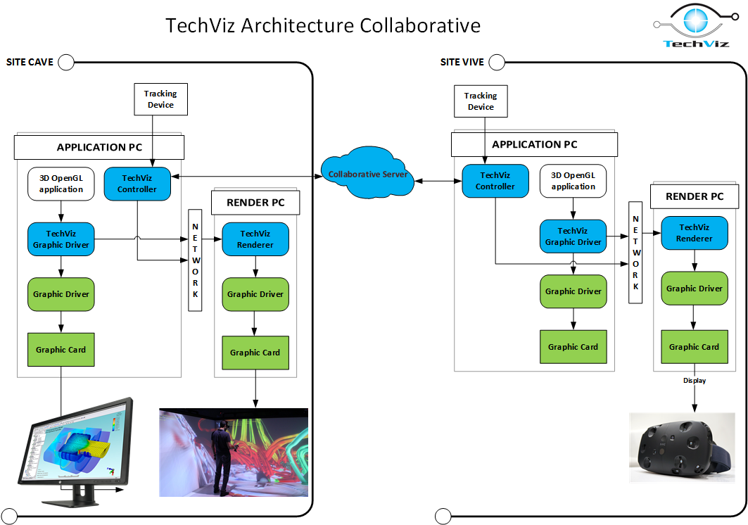 Download Pdf - Techviz (1070x747), Png Download