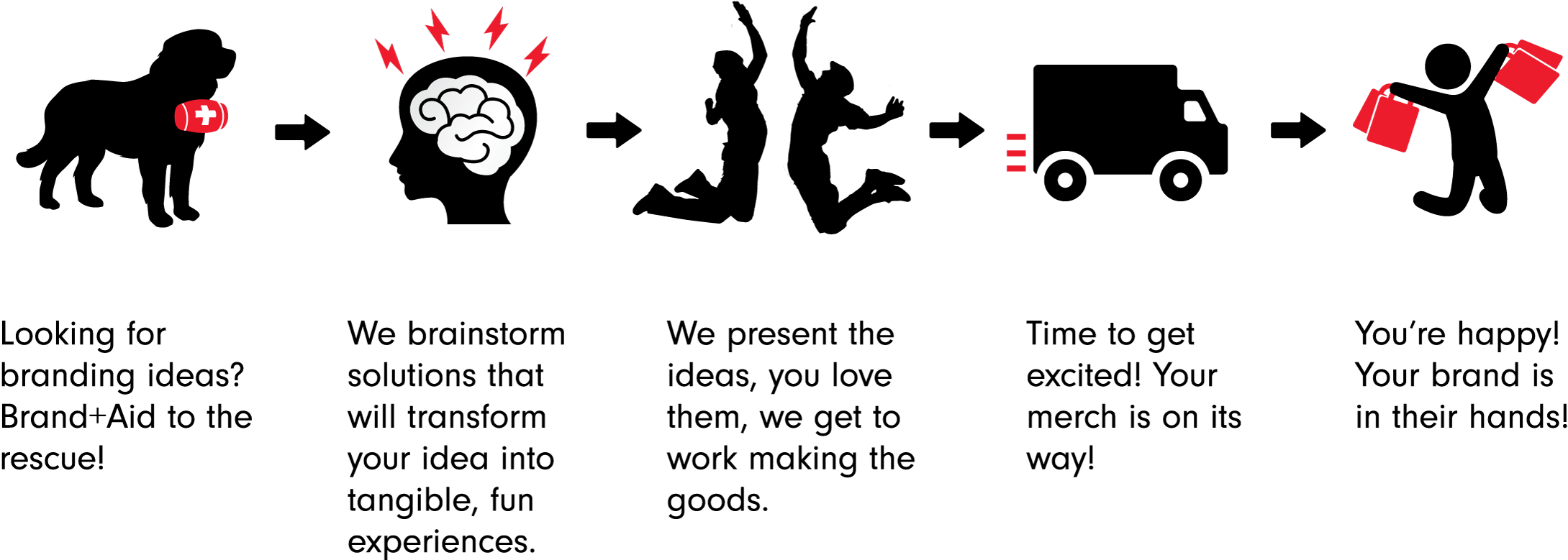 Our Process - Brain (2500x996), Png Download