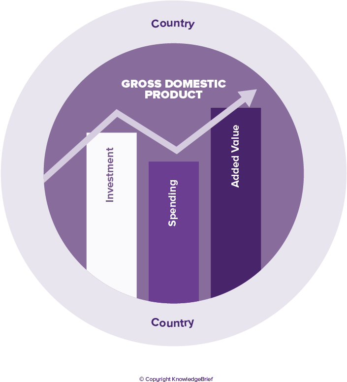 Gross Domestic Product Definition - Definition (858x859), Png Download