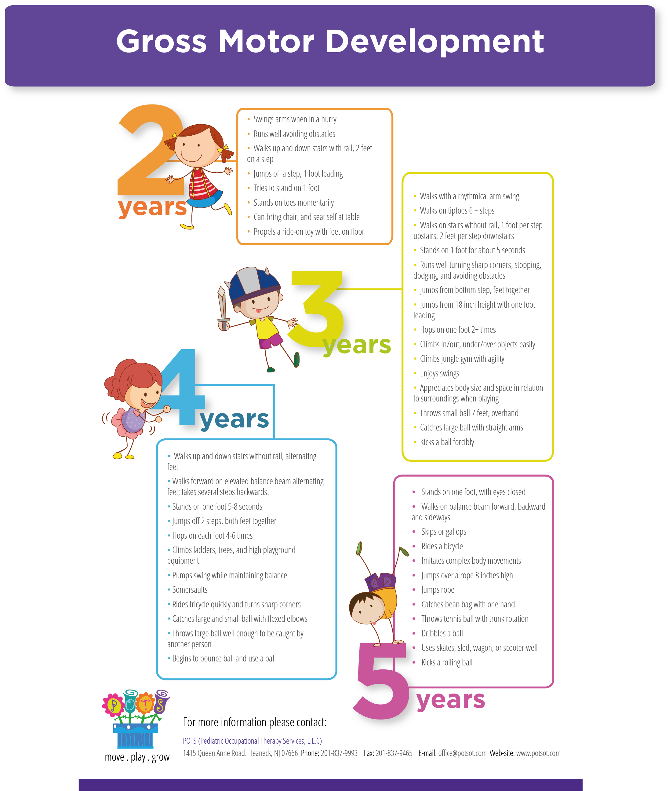 Gross Moter Development Infographic - Gross Motor Skill (2191x2589), Png Download