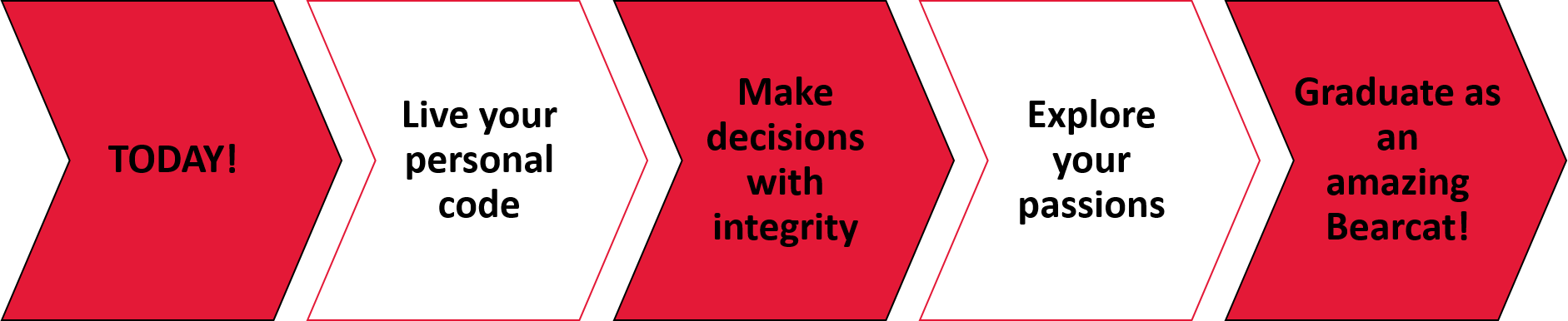 Decision Making Plan - Lan Airlines (1882x386), Png Download