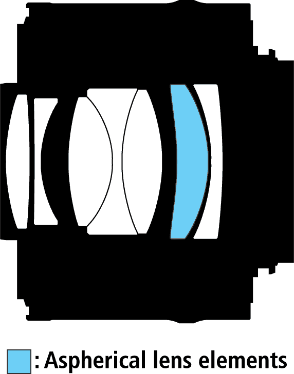 Diagram 300/2 - - Pentax Hd Da 20-40mm F2.8-4 Ed Limited Dc Wr Lens (572x729), Png Download