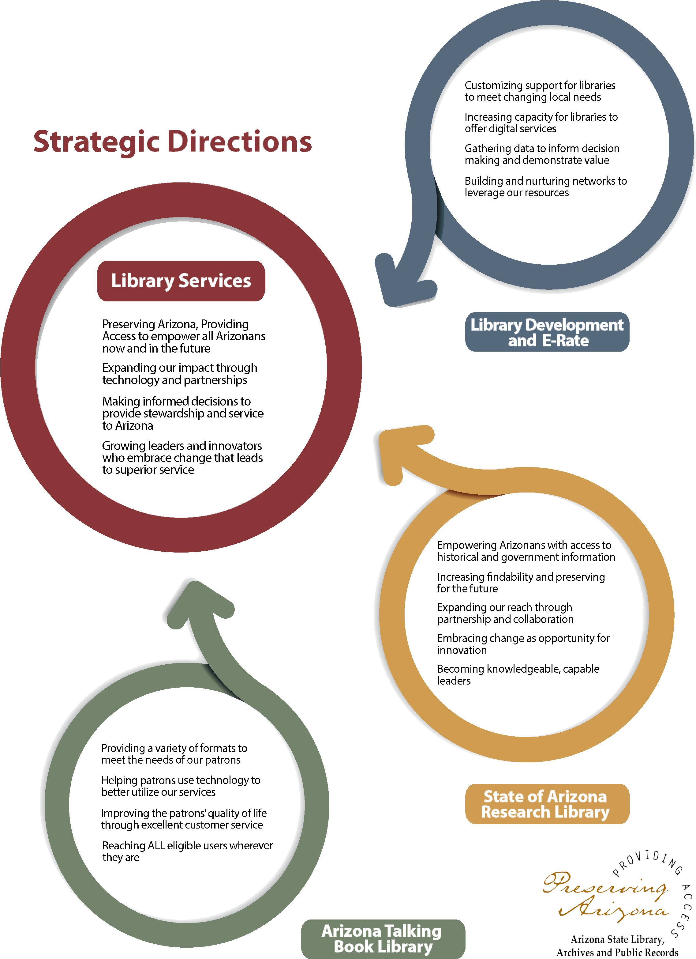Final All Services Vector - Library (2366x3186), Png Download