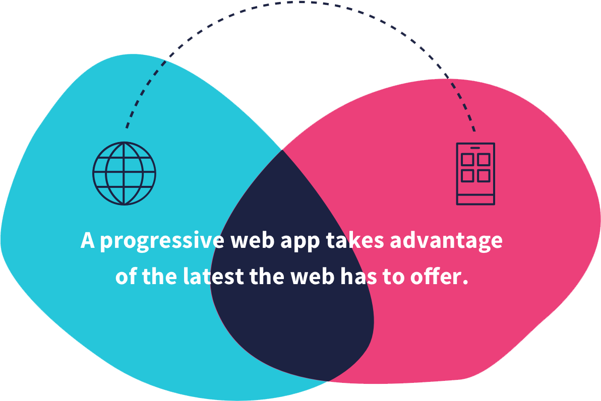 In Short, Progressive Web Apps Combine Everything That - Progressive Web Apps (1200x900), Png Download
