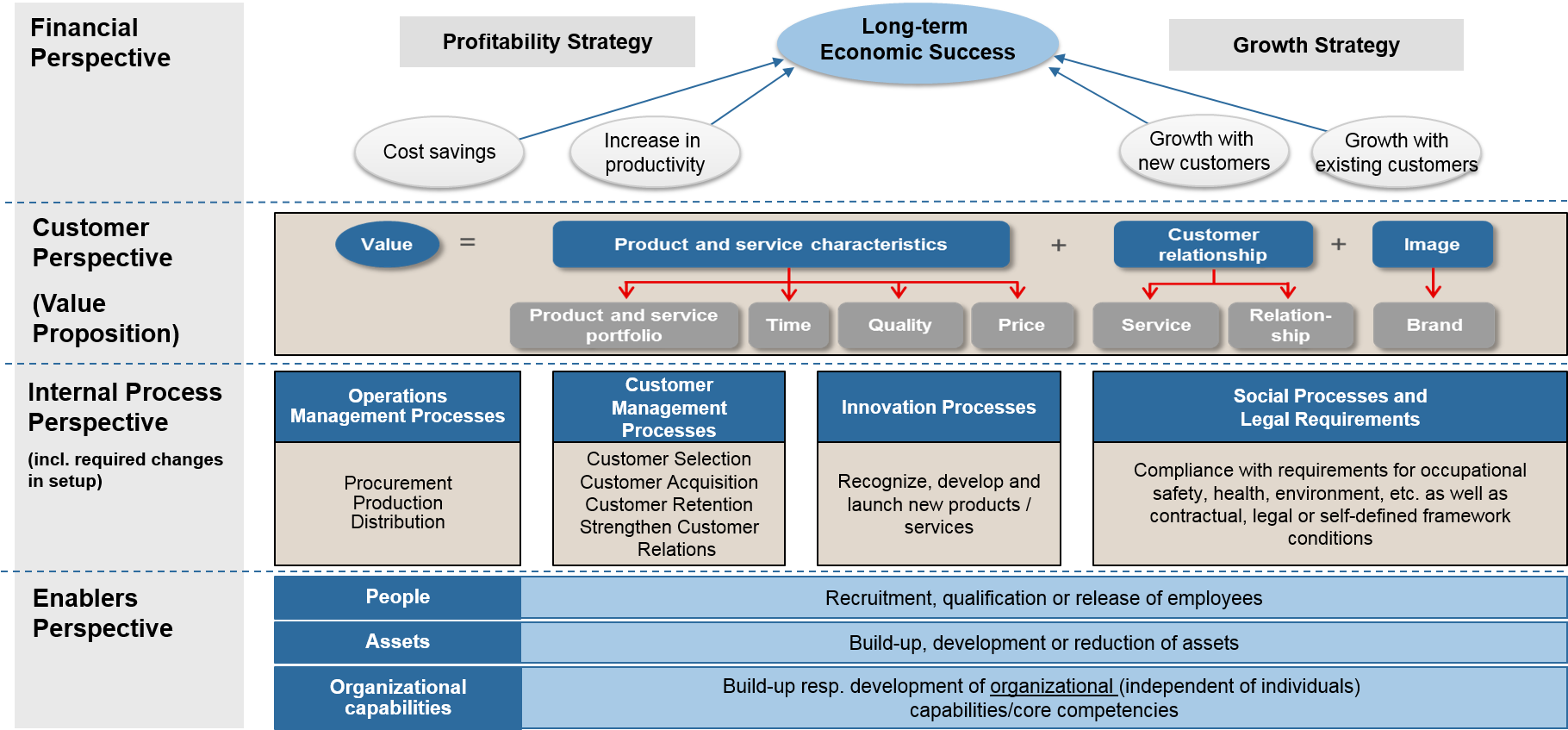 Market Analysis In Greater China Strategy Map, Research, - Internal Perspective Strategy Map (1819x853), Png Download
