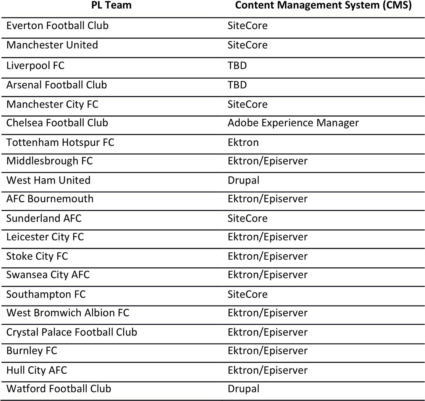 Pl Content Management Systems - Document (1600x1462), Png Download