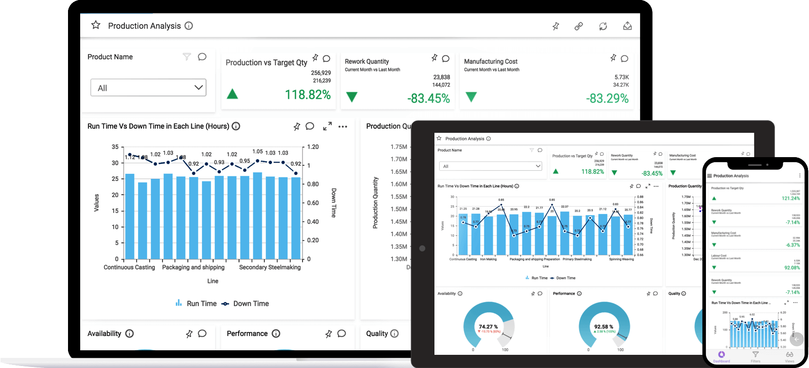 Powerful Business Intelligence Dashboards - Dashboard (1594x726), Png Download