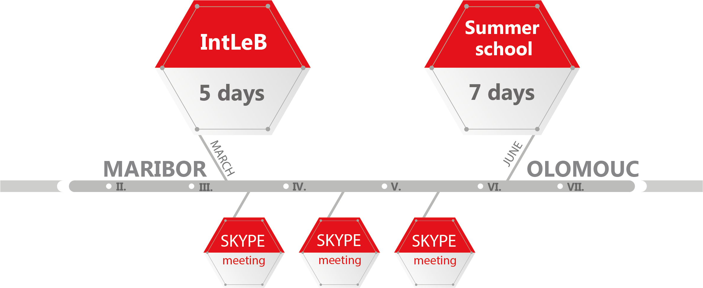 Timeline - Diagram (2480x1377), Png Download