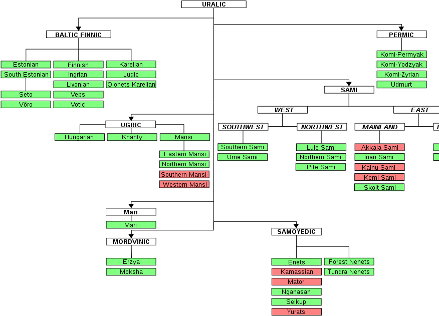 Uralictree - Svg - Carve The Mark Characters (900x700), Png Download