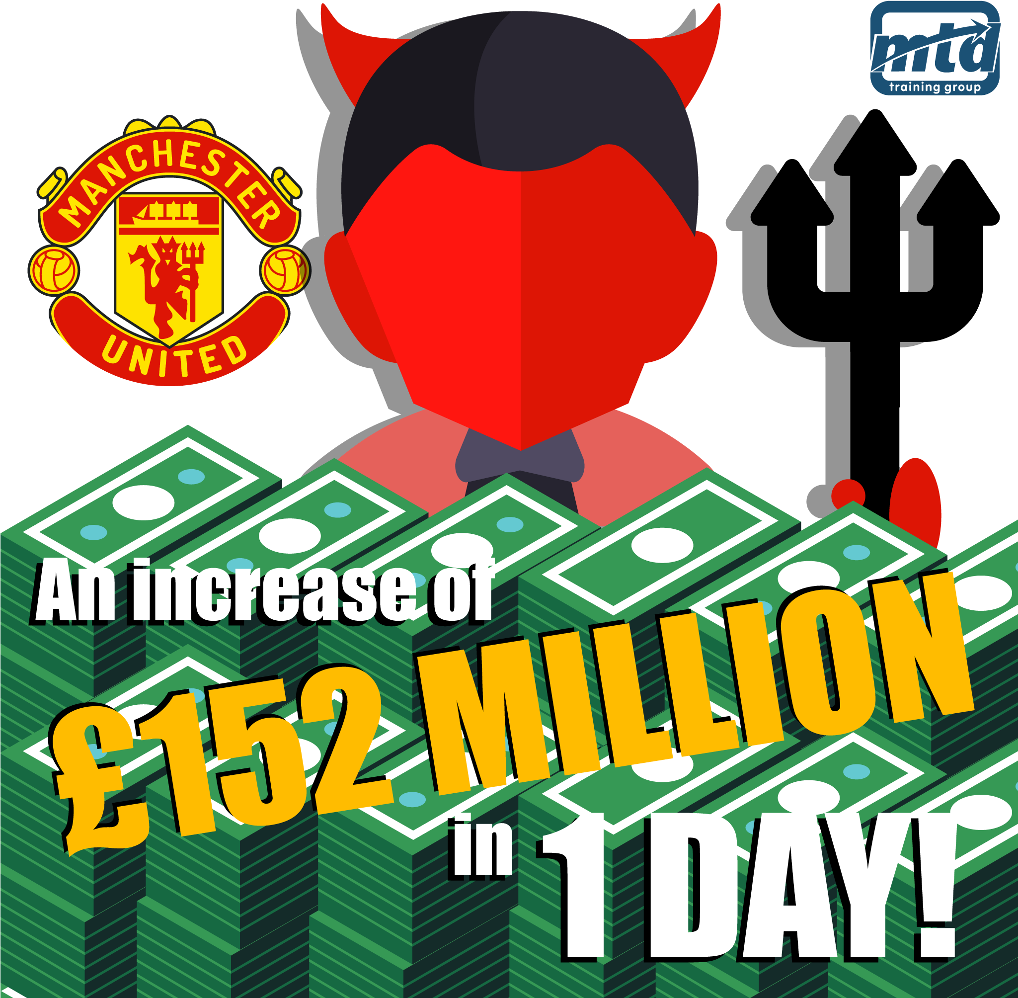 The Value Of Your Company Rises When You Get Rid Of - Manchester United Diary 2018 (2048x2048), Png Download