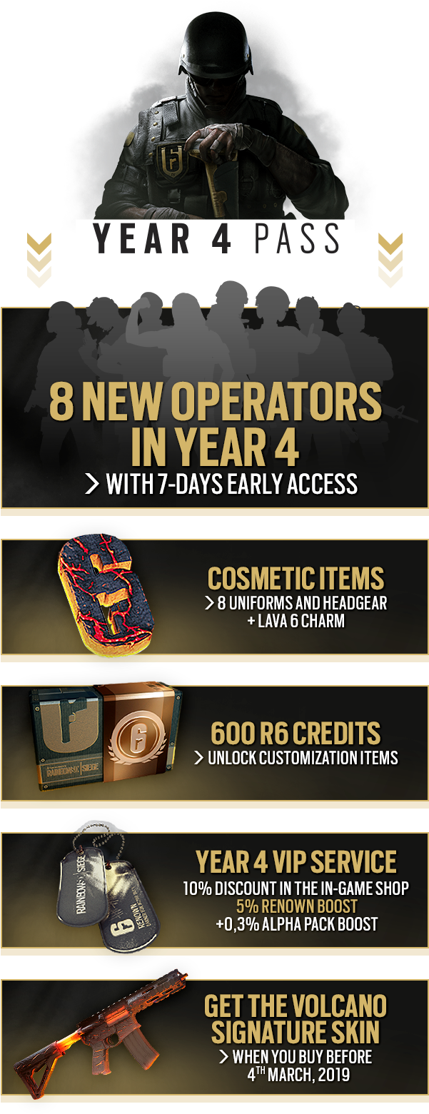 About This Content - Tom Clancy's Rainbow Six: Siege - Game Console (600x1627), Png Download