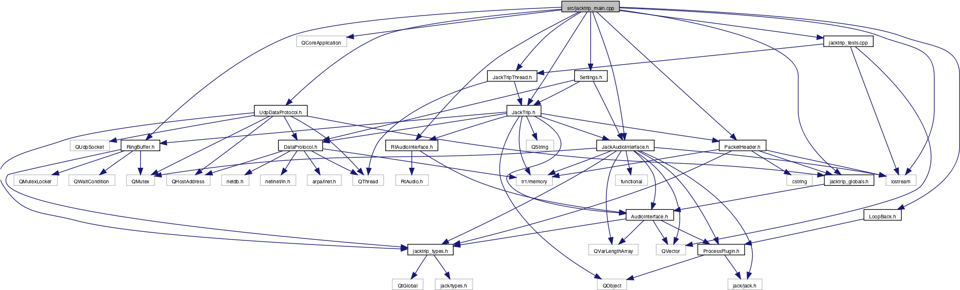 Functions - Diagram (1915x587), Png Download