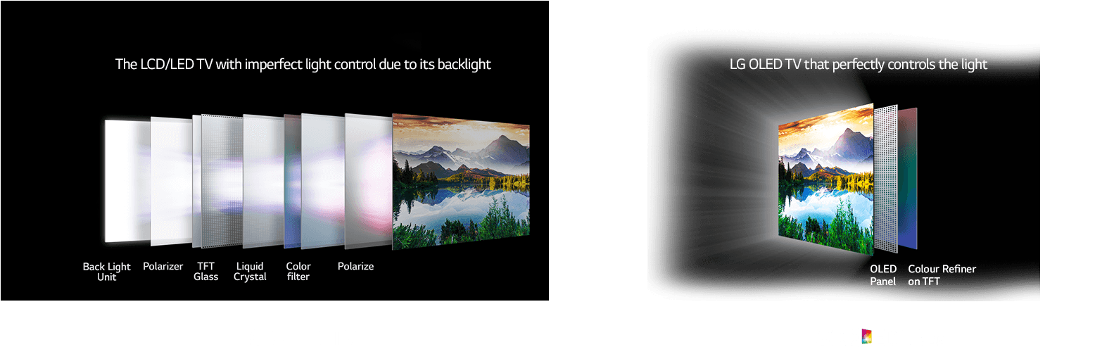 Tv Oled Adalah Solusi Akhir Yang Menghilangkan Cahaya - Nec E Series E905-avt 90 1080p Commercial Led Lcd Tv, (1600x579), Png Download