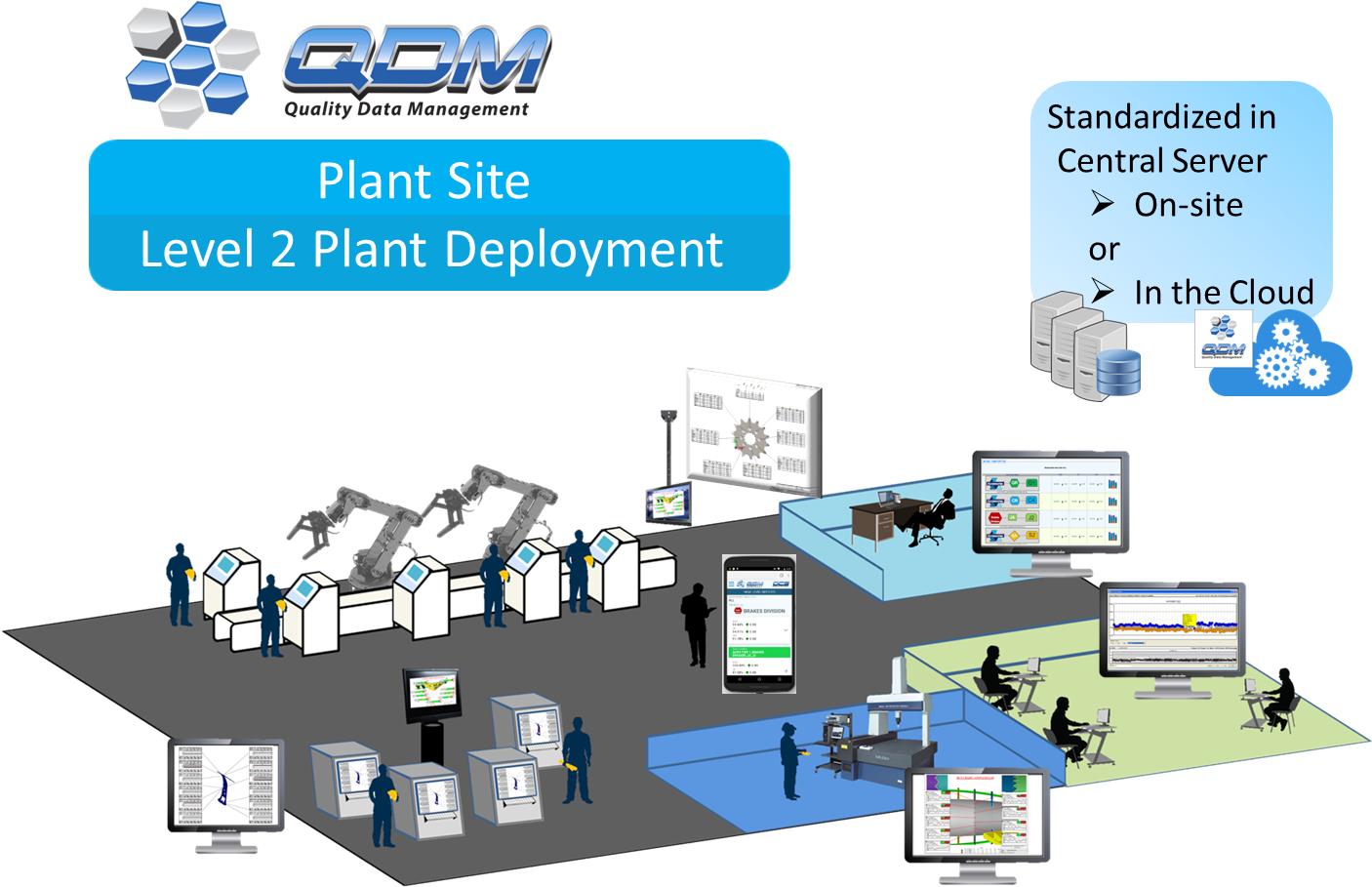 Qdm Plant Level System - Portable Network Graphics (1407x944), Png Download