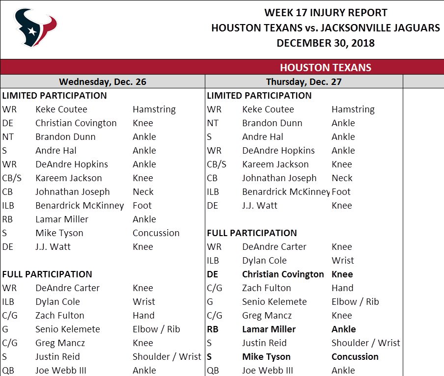 Texans-jaguars Rematch Thursday Injury Report - Houston Texans (904x766), Png Download