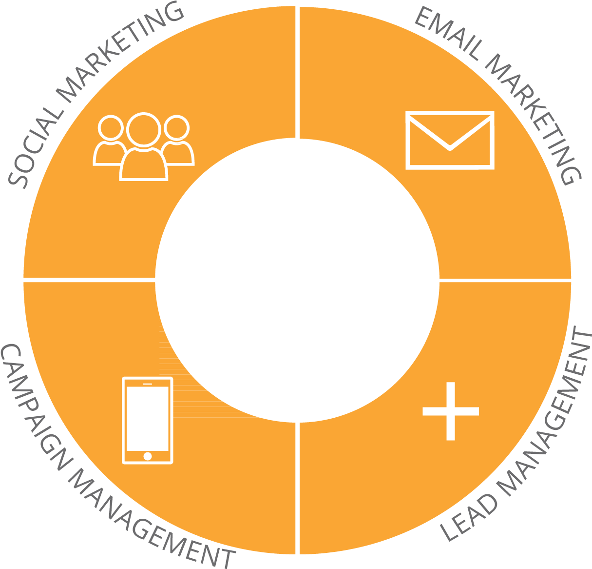 Marketing Automation Comparison - Imran Khan Pti Logo (1372x1252), Png Download