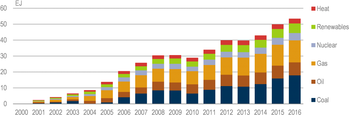 Avoided Annual Primary Energy Demand In Iea Member (1177x400), Png Download