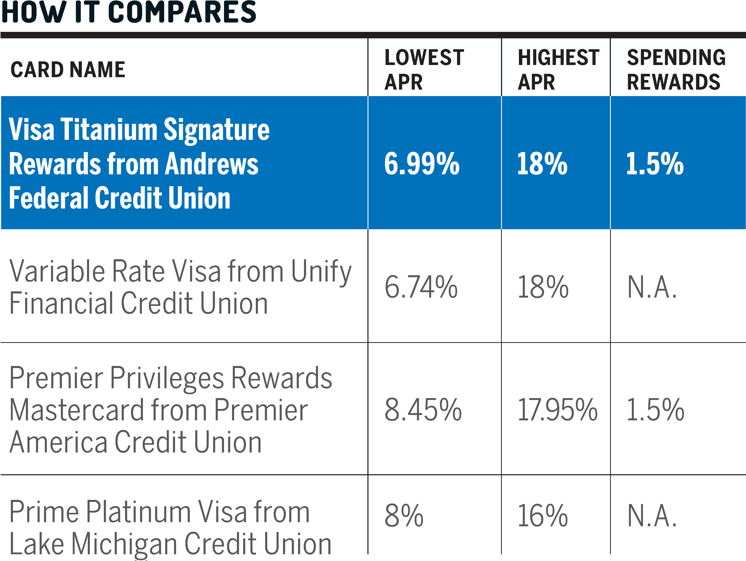 Andrews Is Also Offering A Sign-up Bonus Of 7,500 Points - Number (2880x2179), Png Download