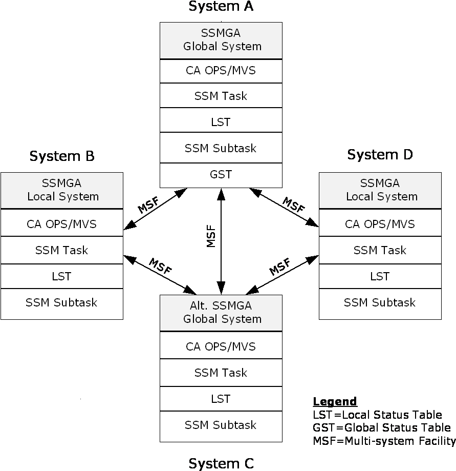 Shows Of How Ssmga Works - Monochrome (899x935), Png Download