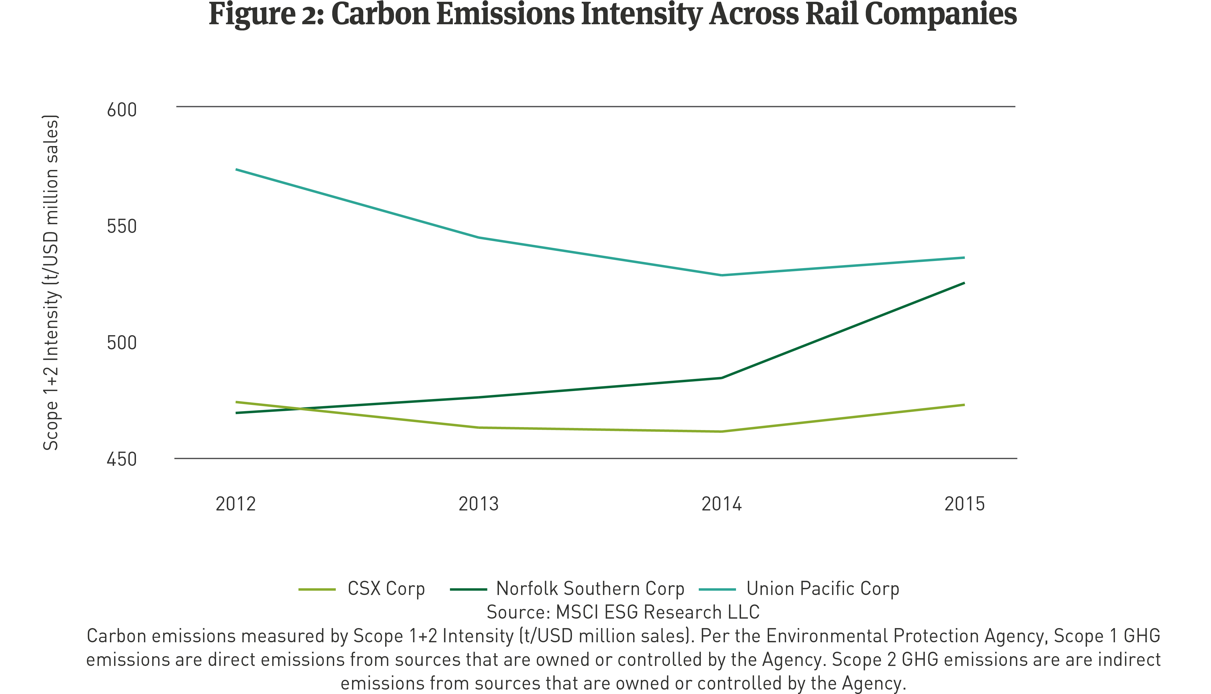 Conclusion - Diagram (4098x2363), Png Download