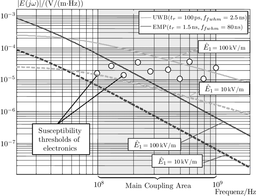 Shifting Of Emp And Uwb Spectra - Diagram (850x652), Png Download