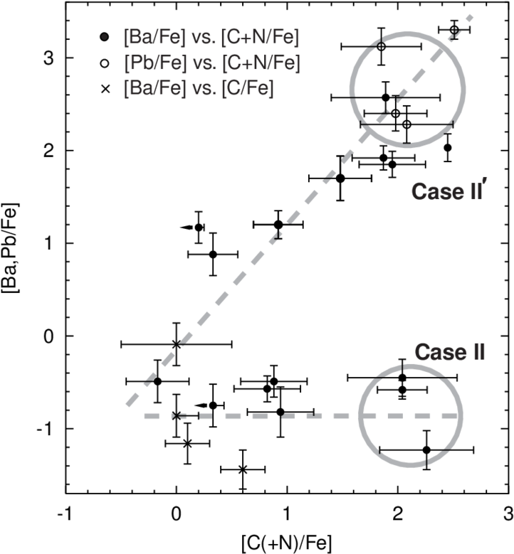 The Distribution Of Emp Stars With Regard To The Enhancement - Diagram (850x861), Png Download