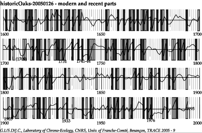 Event Years Of The Modern And Contemporary Periods - Monochrome (692x454), Png Download