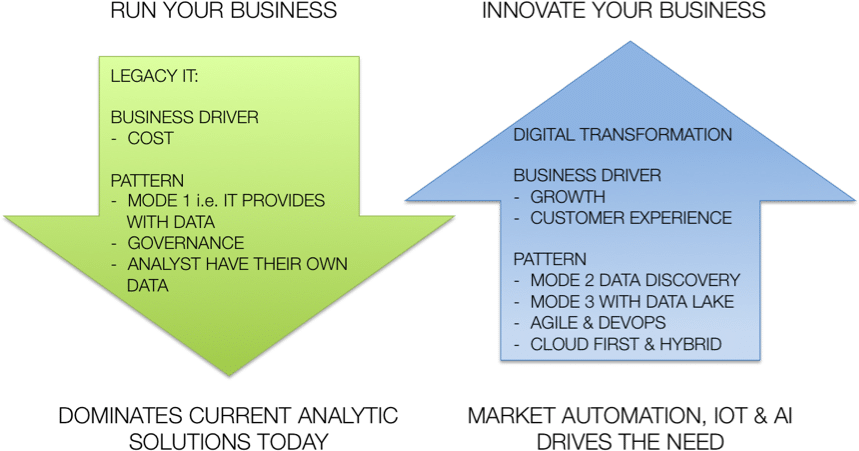 Modern Bi - Business Intelligence (864x470), Png Download