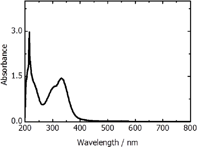 Spectrum Of The Solution Obtained After Boiling Of - Diagram (850x593), Png Download