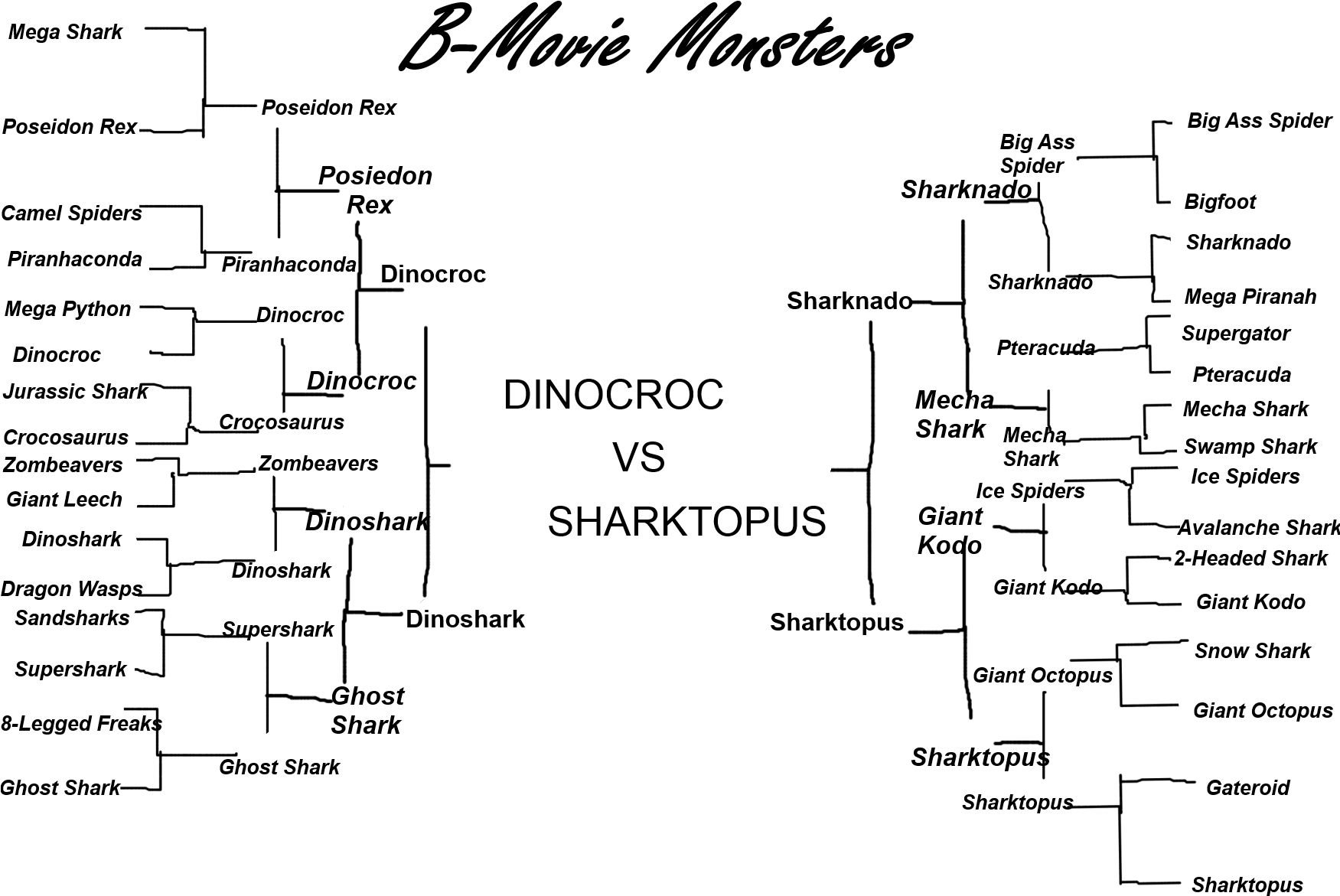 [bracket] Battle 7, Round - Document (1750x1273), Png Download