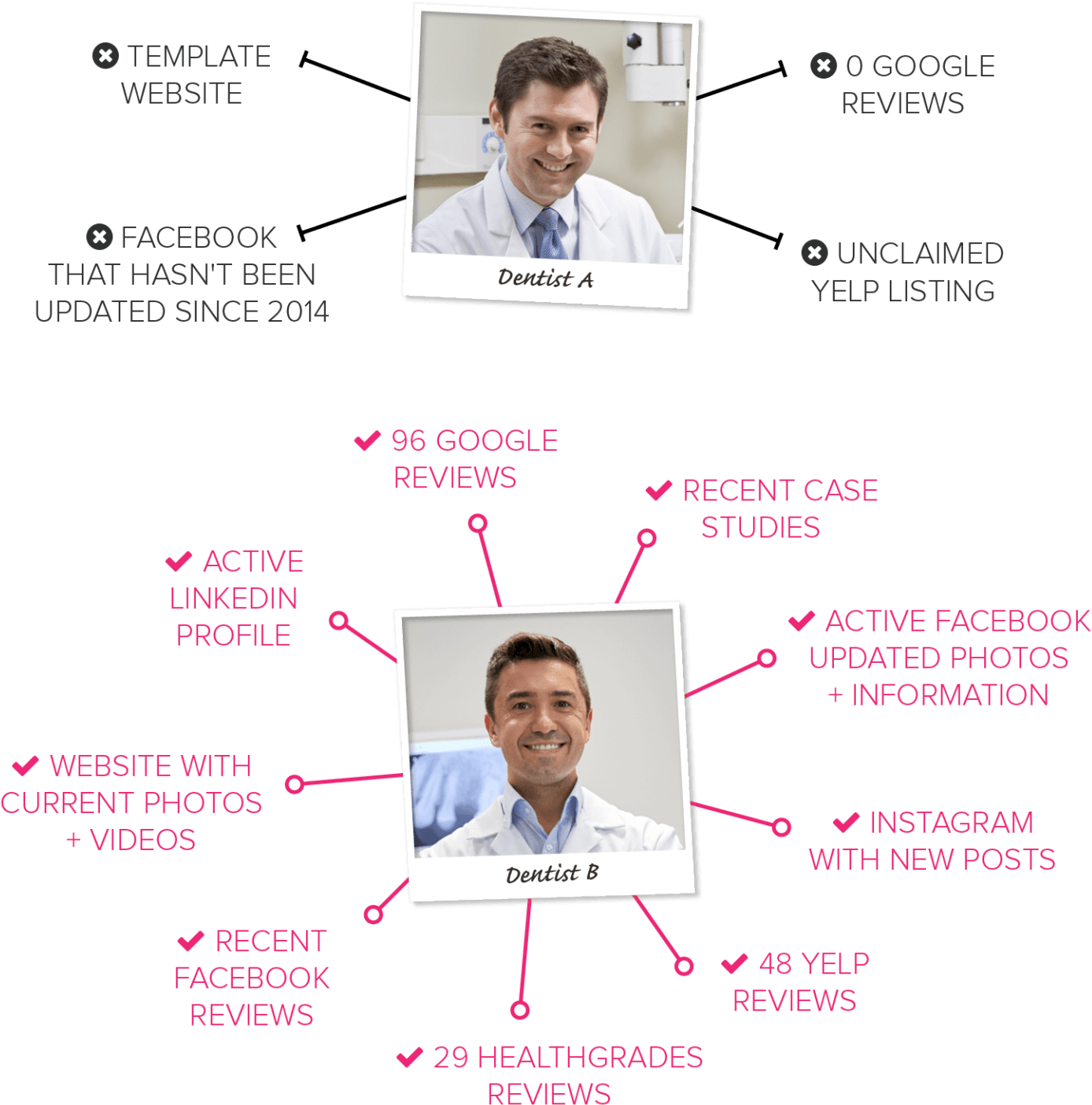 Comparison Between Two Dentists - Dentistry (1600x1600), Png Download