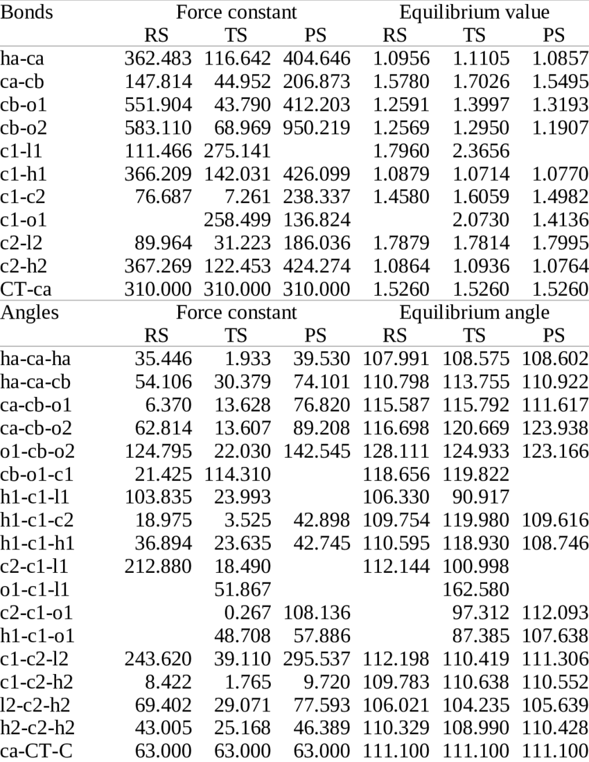 Q2mm Force Field Parameters For The Rs, Ts, And Ps - Document (850x1100), Png Download