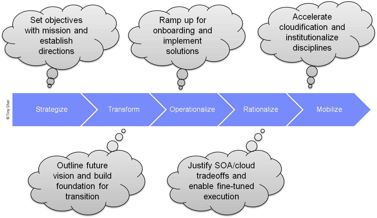 I Plan To Discuss This Framework In The Forthcoming - Diagram (1455x843), Png Download