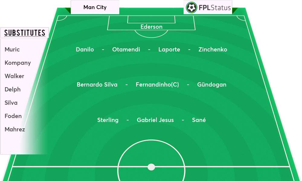 Otamendi, Laporte, Zinchenko - Soccer-specific Stadium (1100x700), Png Download