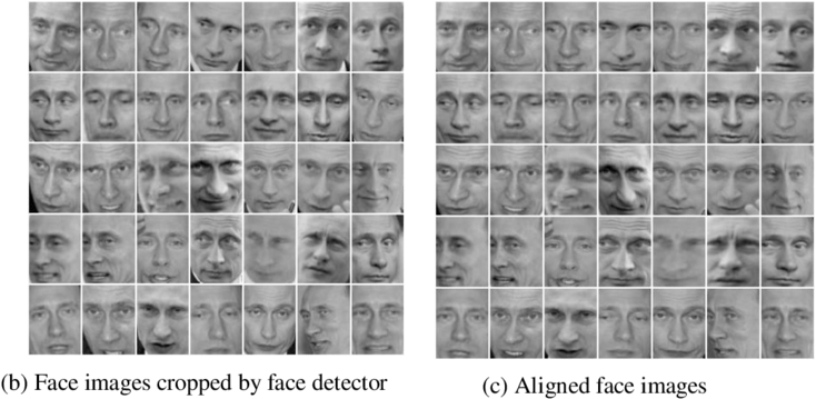 Face Images With Or Without The Processing Of Low-rank (850x371), Png Download