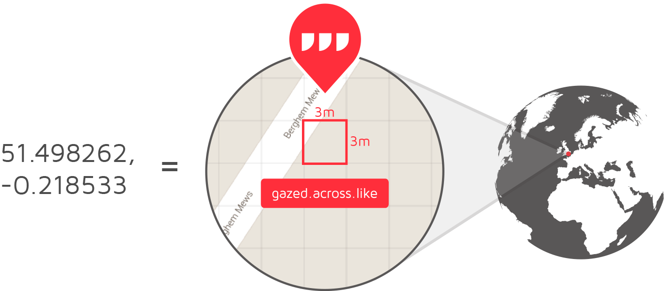 What3words Is A Giant Grid Comprised Of 57 Trillion - What3words Funny (1370x600), Png Download