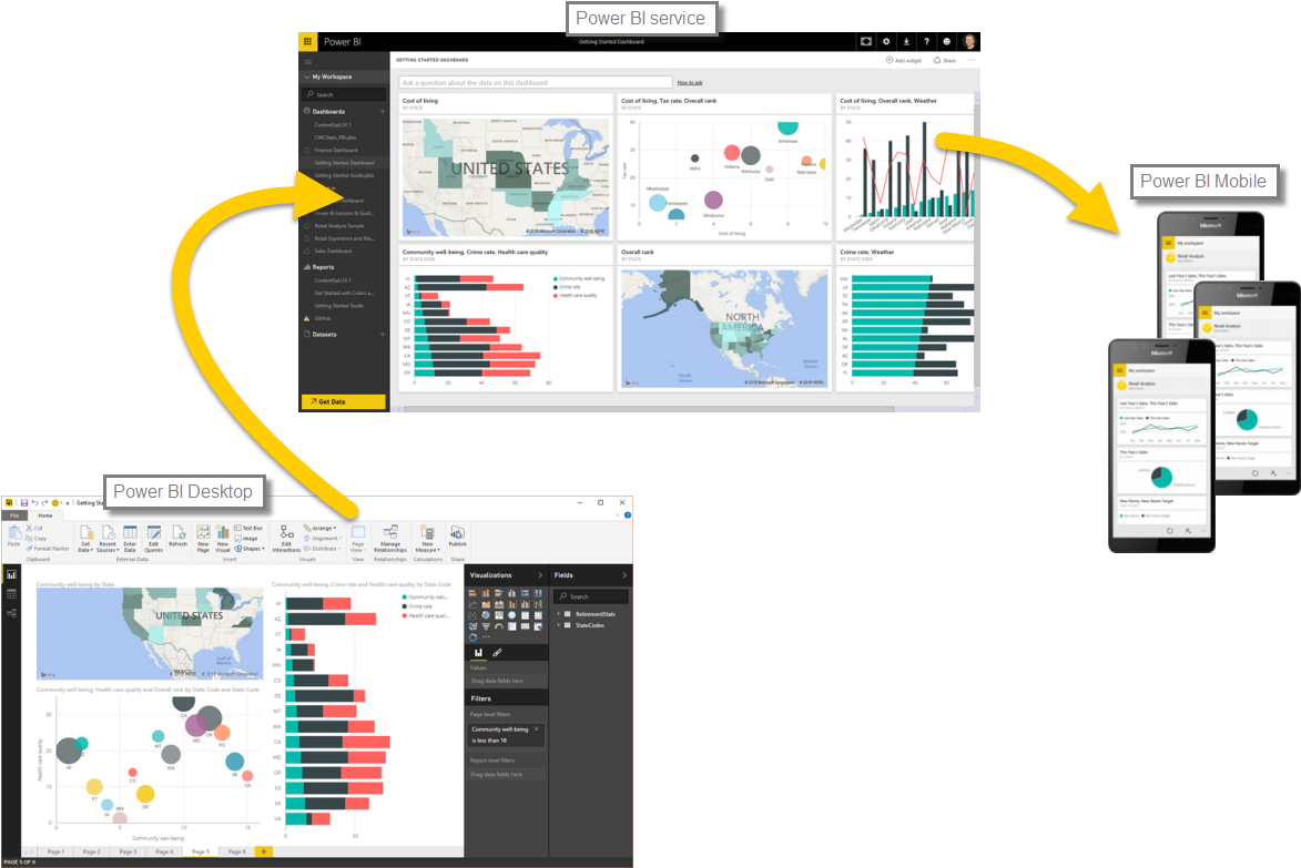 Power Bi Cycle Of Use - Power Bi Desktop Service Mobile (1200x800), Png Download