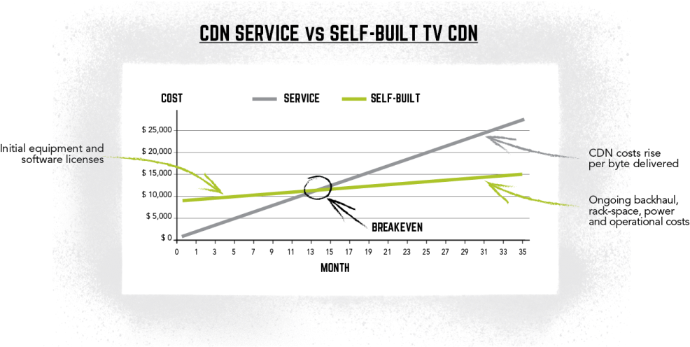 Loading Seems To Be Taking A While - Diagram (1024x557), Png Download