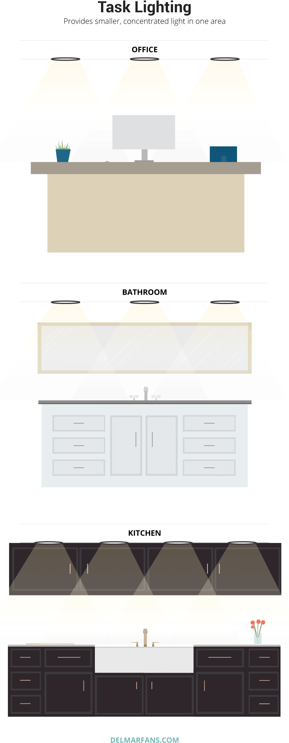 Task Lighting Diagram - Portable Network Graphics (986x2595), Png Download