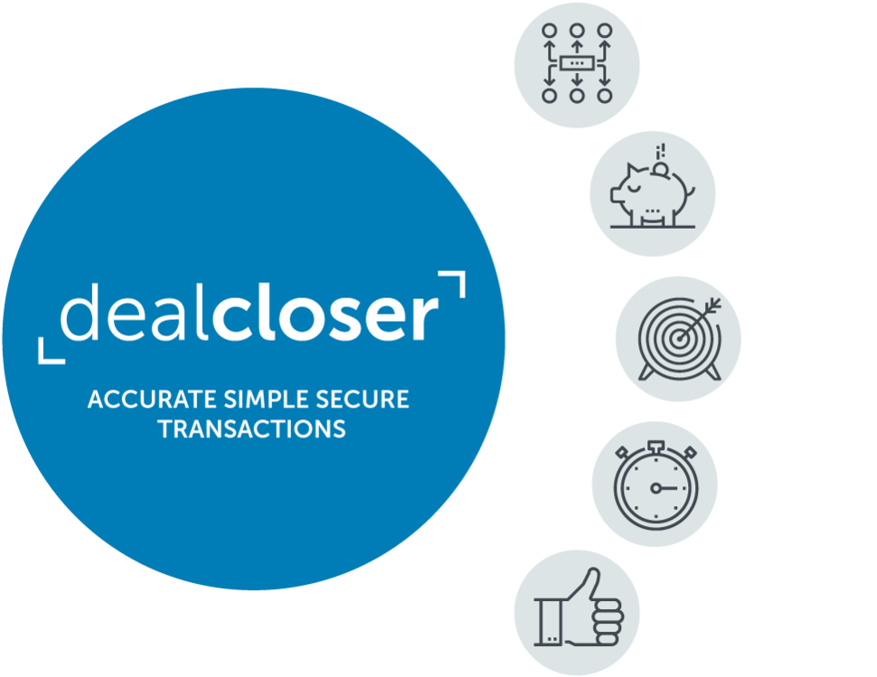 Dealcloser Flow-chart Reversed (1000x767), Png Download
